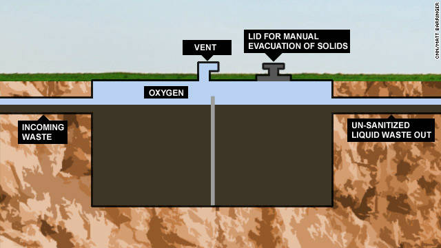 septic tank systems texas cities 
      zip batch